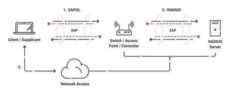 ms schapv2 802.1x authentication